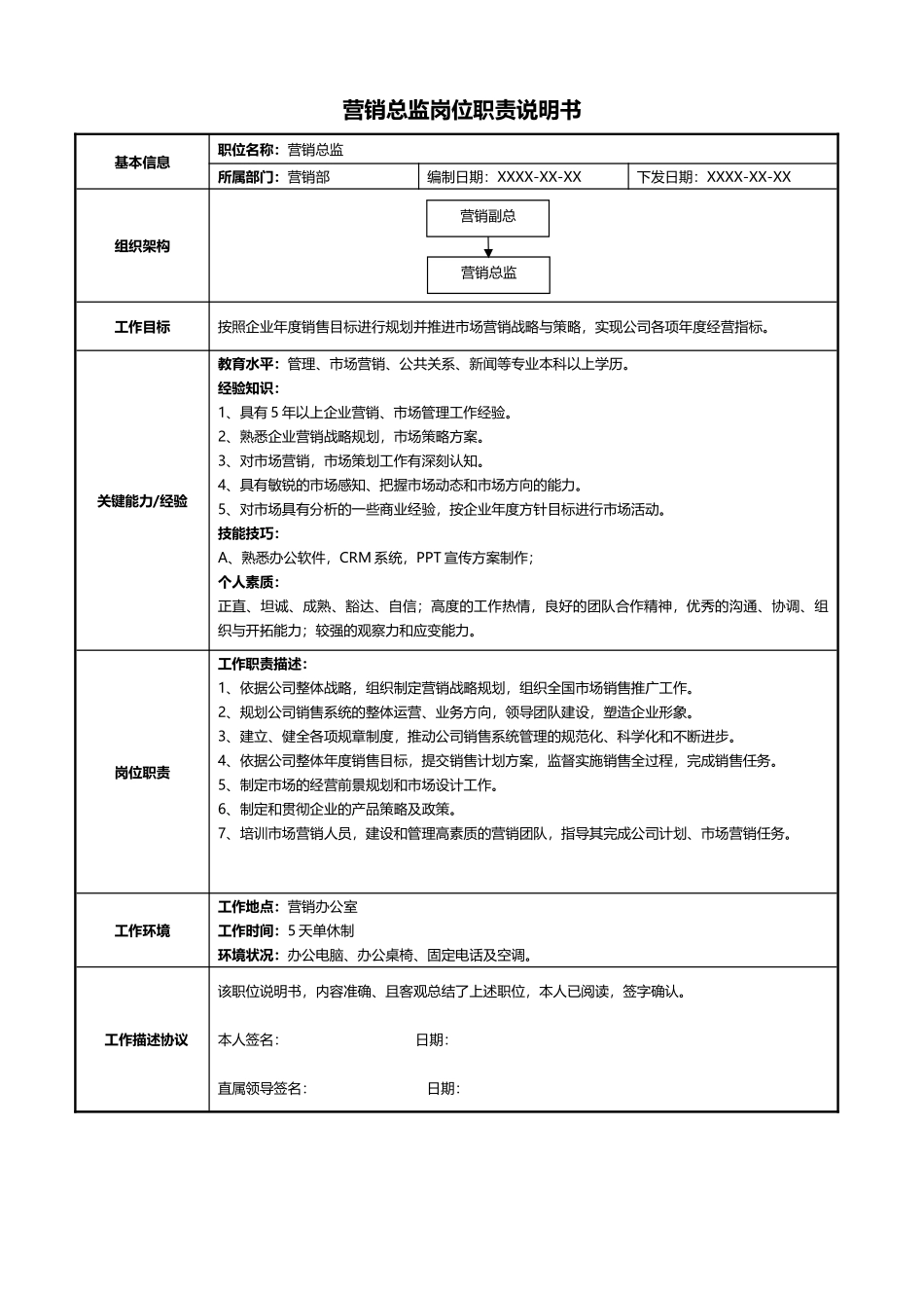 02-01营销总监岗位职责说明书.docx_第1页