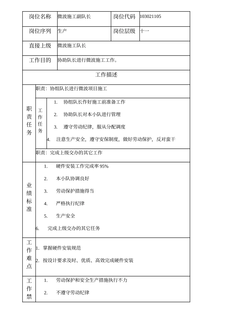 103021105 微波施工副队长.doc_第1页