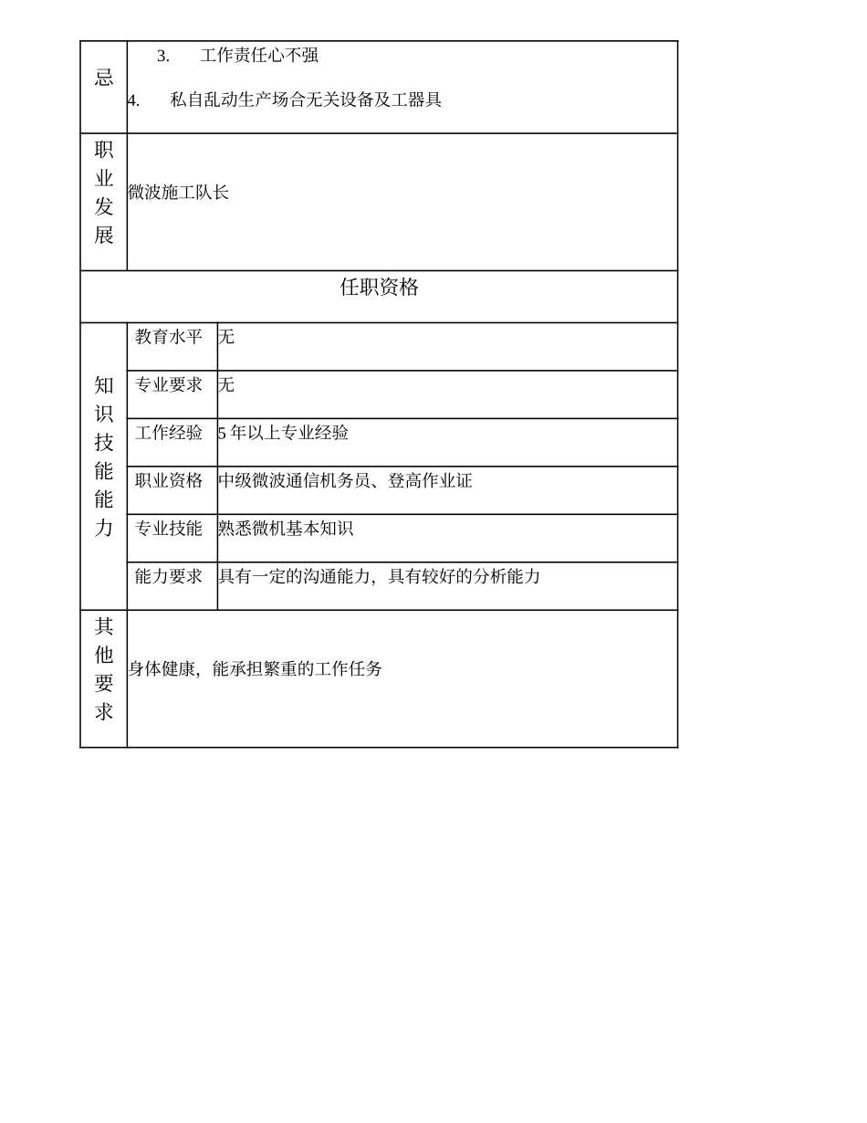 103021105 微波施工副队长.doc_第2页