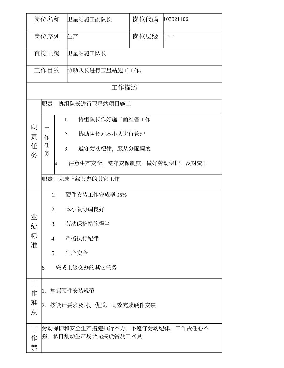 103021106 卫星站施工副队长.doc_第1页