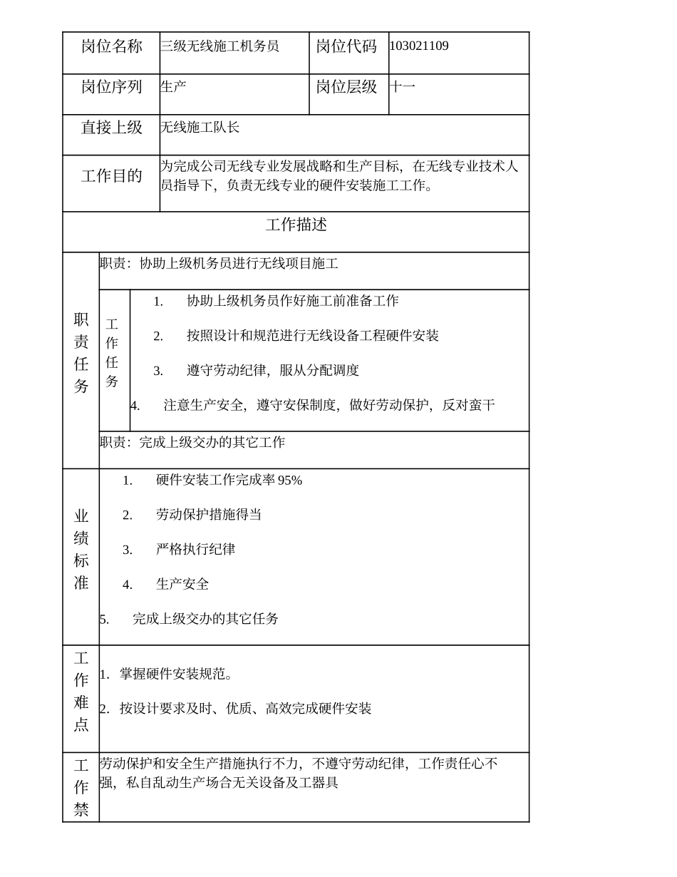 103021109 三级无线施工机务员.doc_第1页