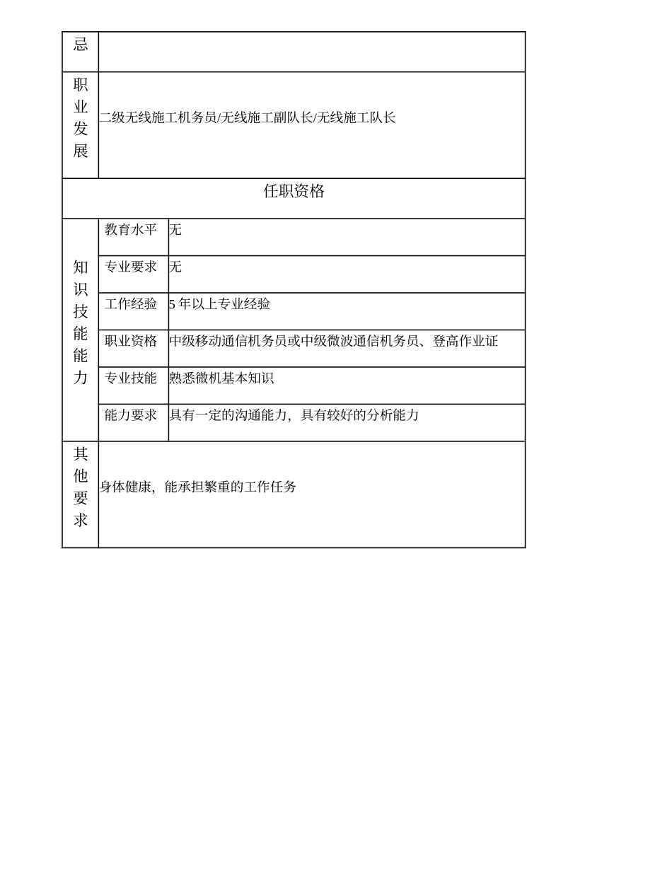 103021109 三级无线施工机务员.doc_第2页