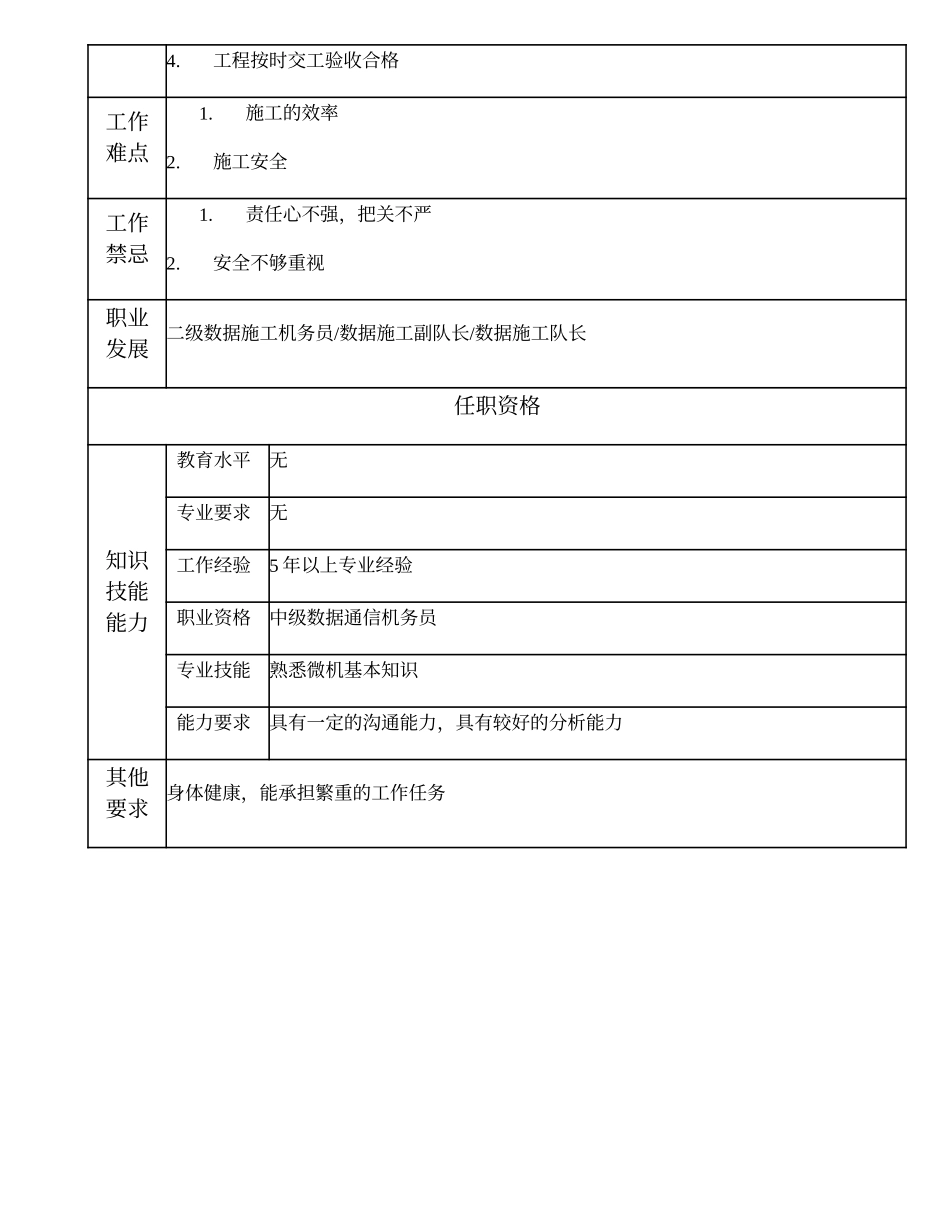 103021110 三级数据施工机务员.doc_第2页