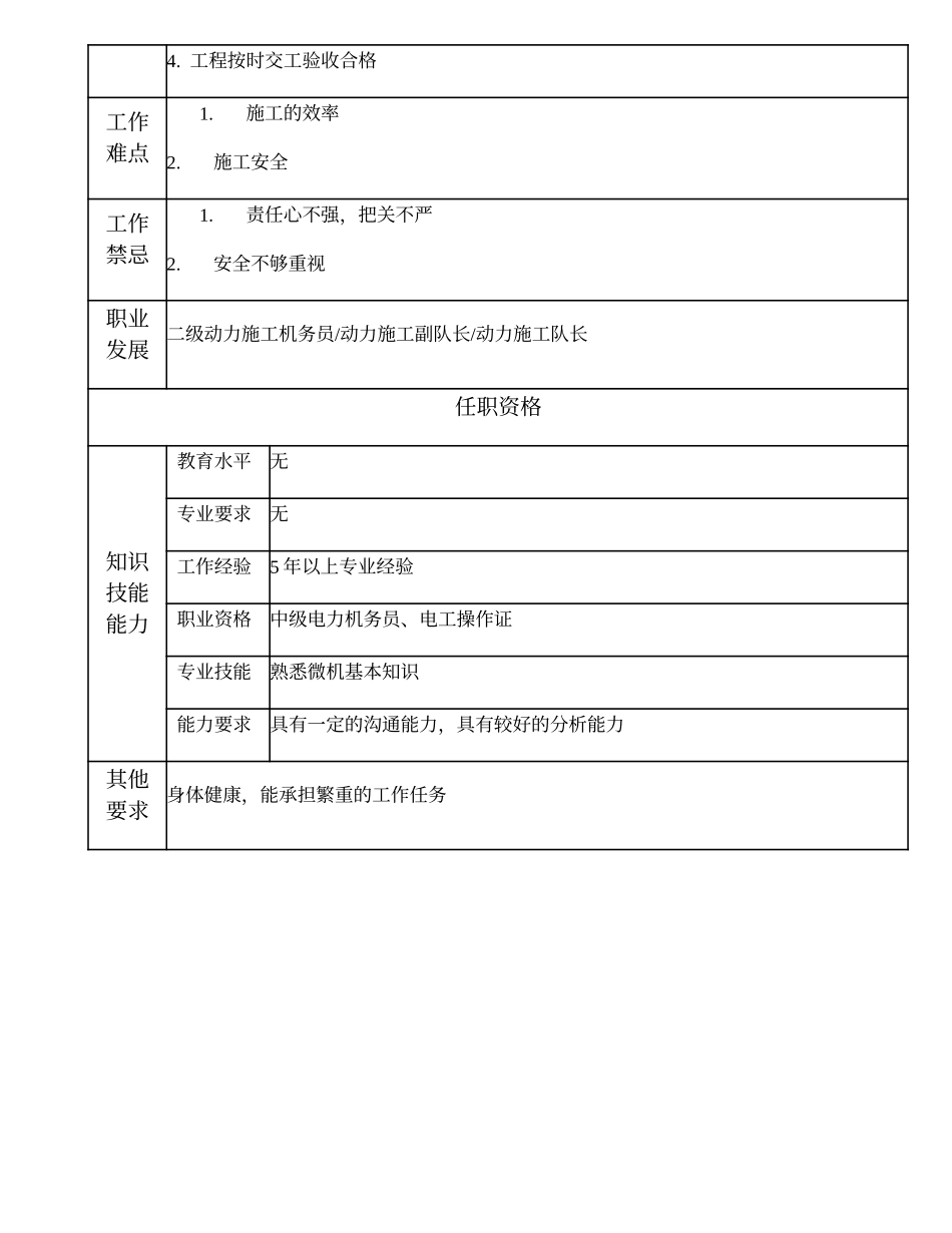 103021111 三级动力施工机务员.doc_第2页