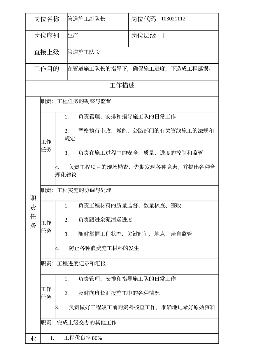 103021112 管道施工副队长.doc_第1页