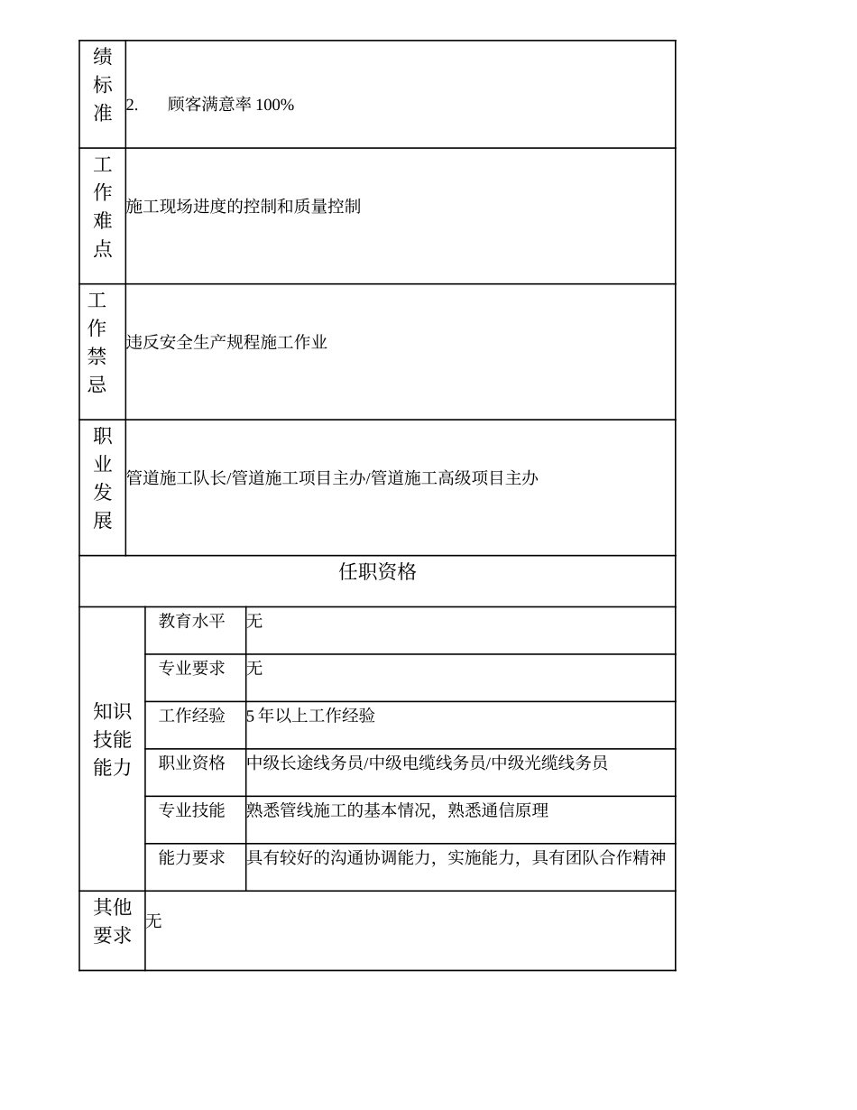 103021112 管道施工副队长.doc_第2页