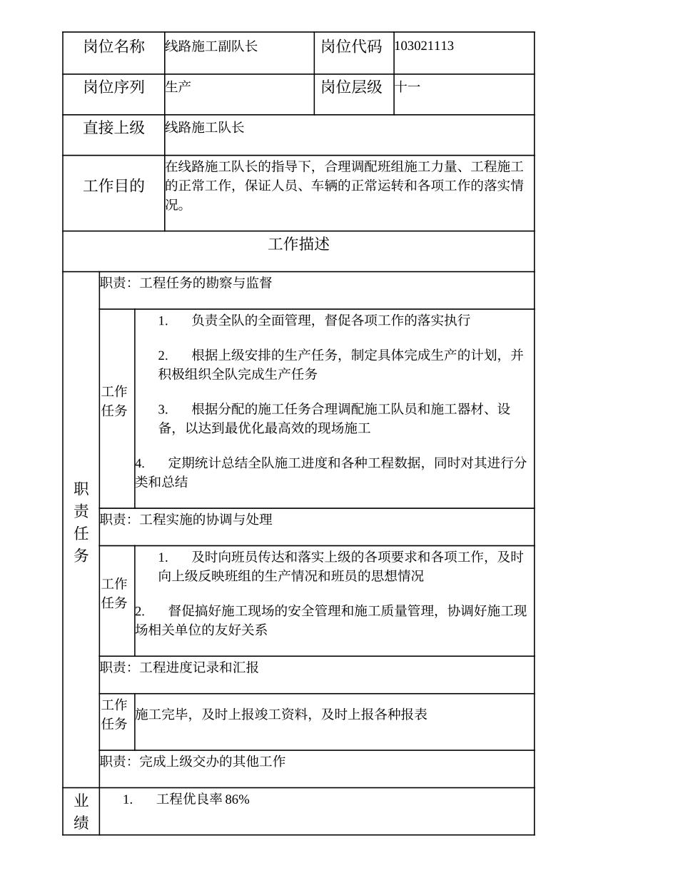 103021113 线路施工副队长.doc_第1页