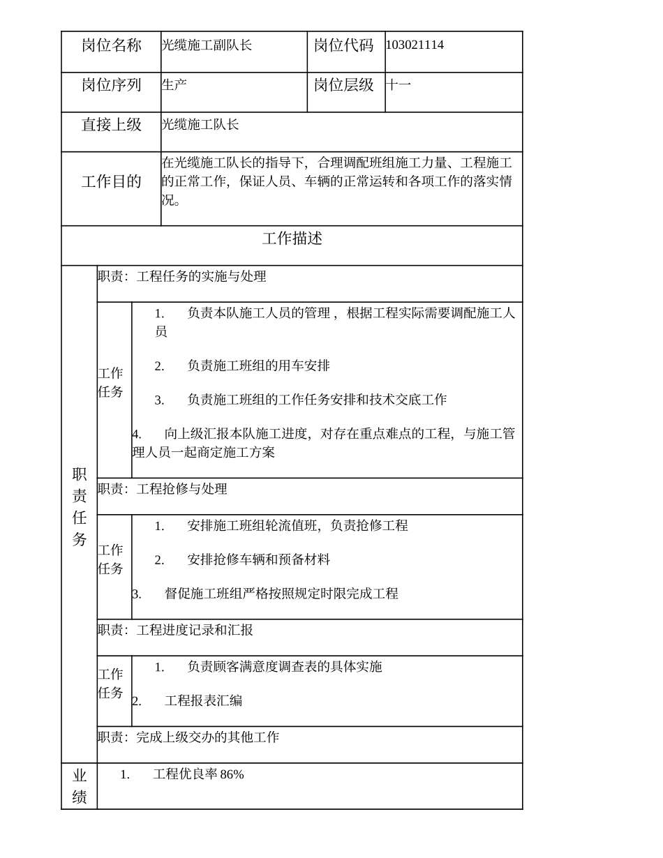 103021114 光缆施工副队长.doc_第1页