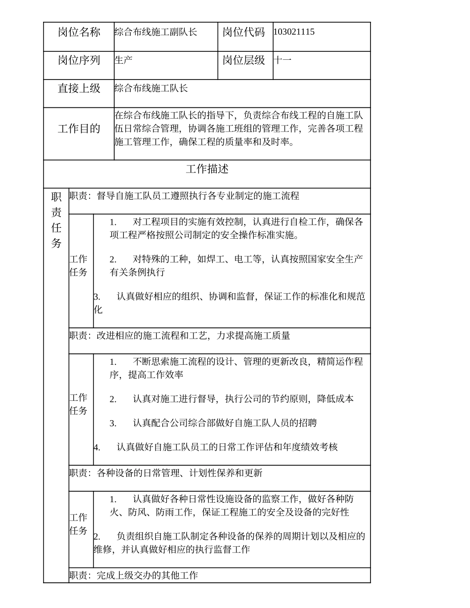 103021115 综合布线施工副队长.doc_第1页