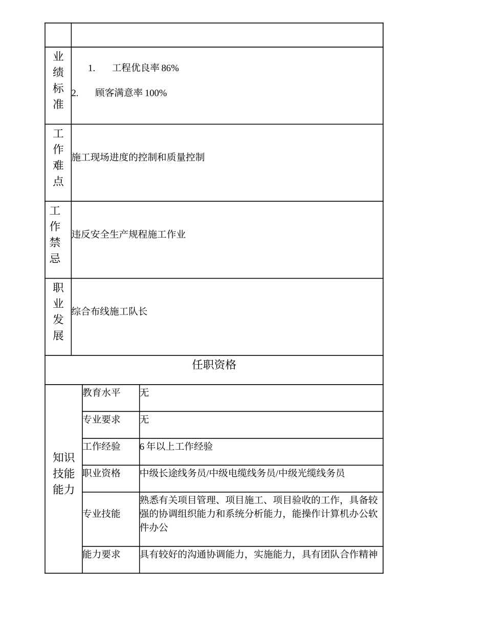 103021115 综合布线施工副队长.doc_第2页