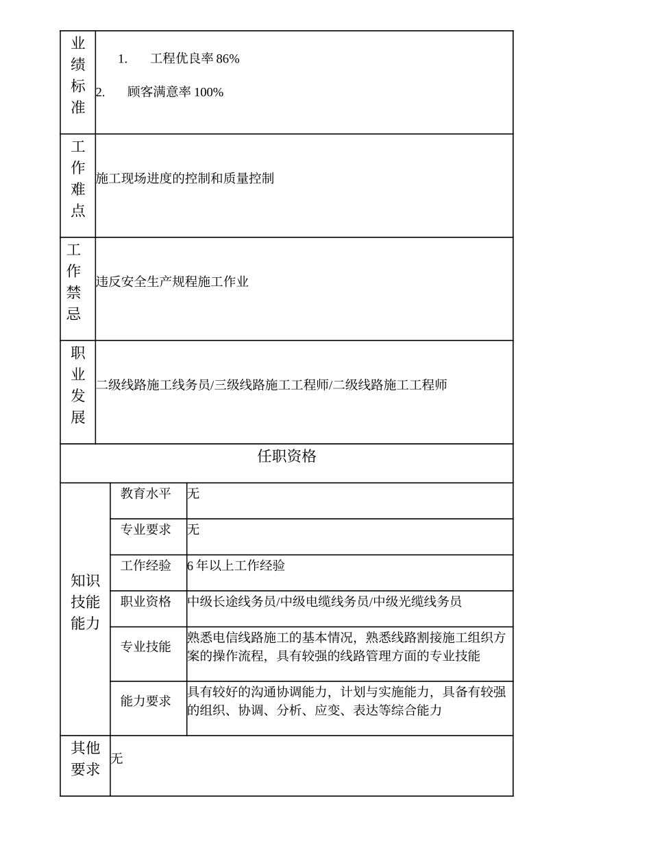 103021117 三级线路施工线务员.doc_第2页