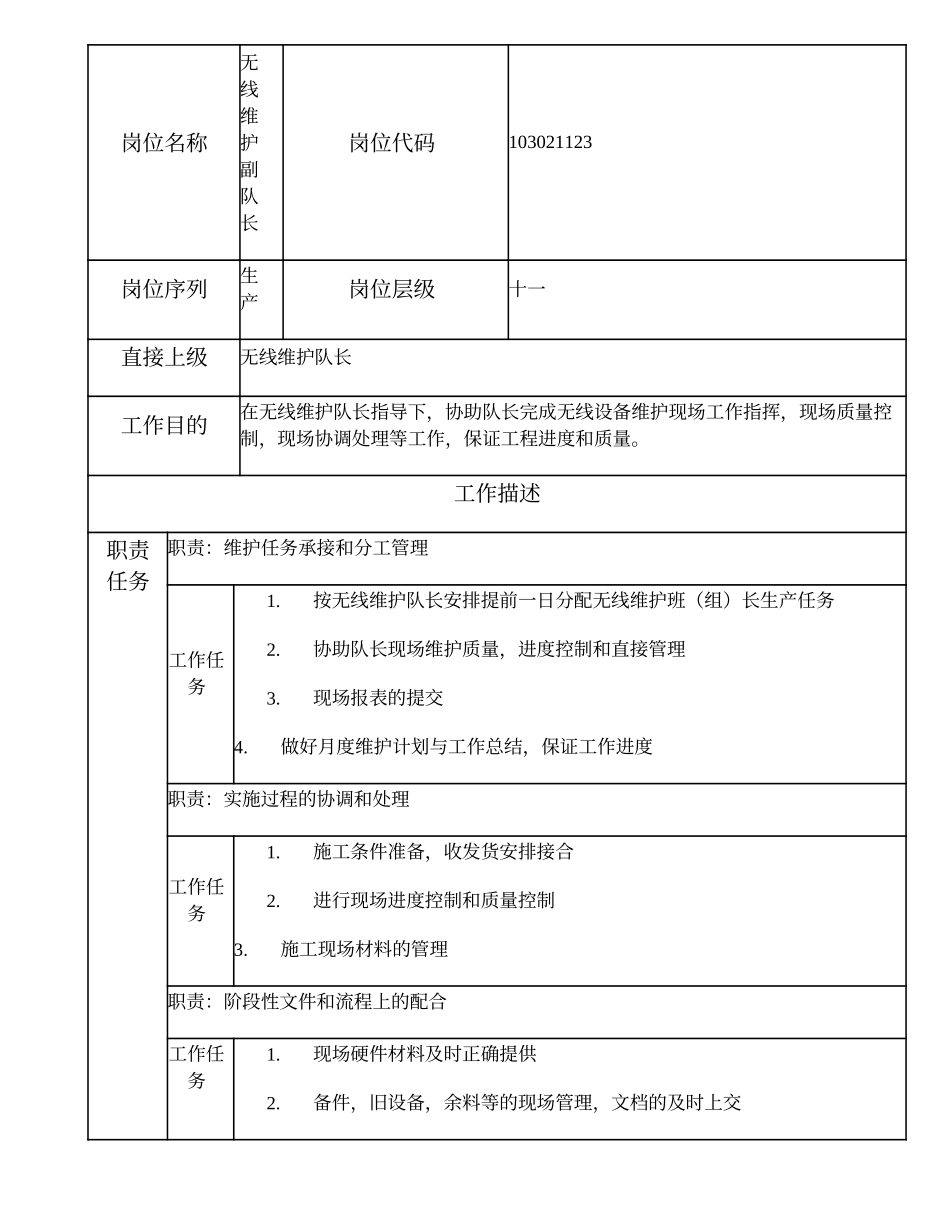 103021123 无线维护副队长.doc_第1页