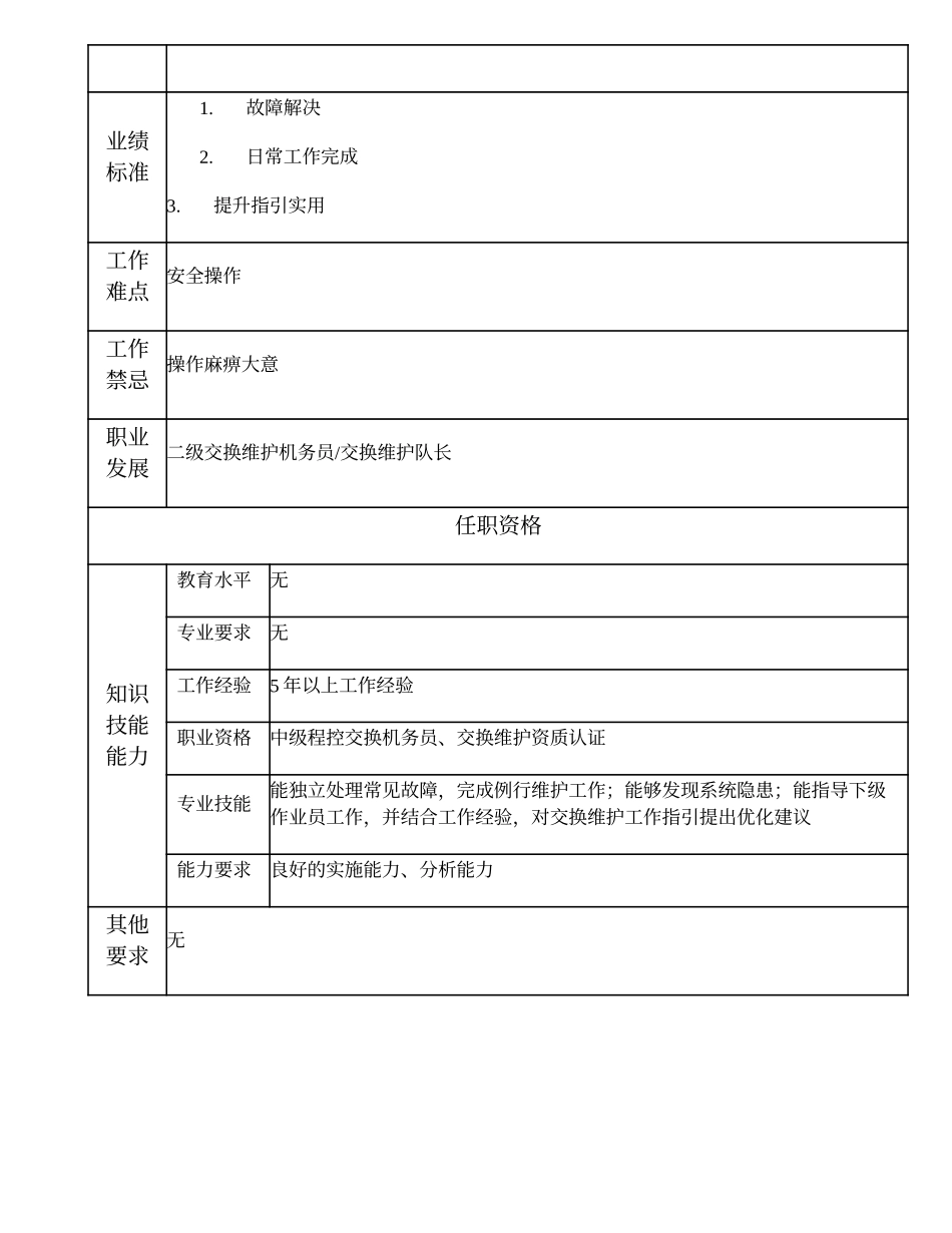 103021126 三级交换维护机务员.doc_第2页