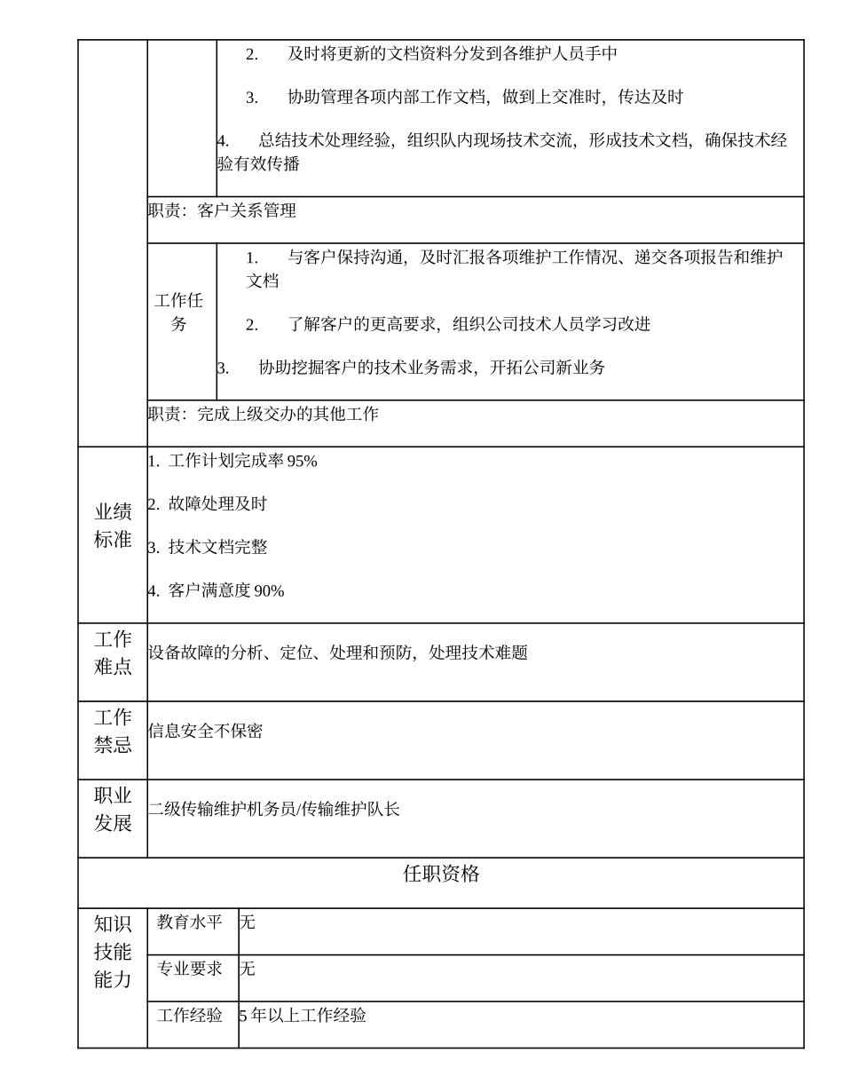 103021127 三级传输维护机务员.doc_第2页