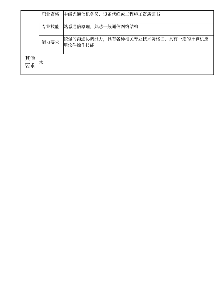 103021127 三级传输维护机务员.doc_第3页