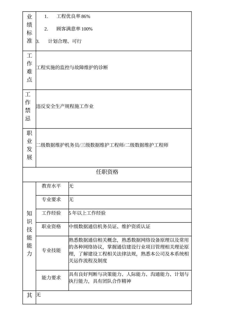 103021129 三级数据维护机务员.doc_第2页