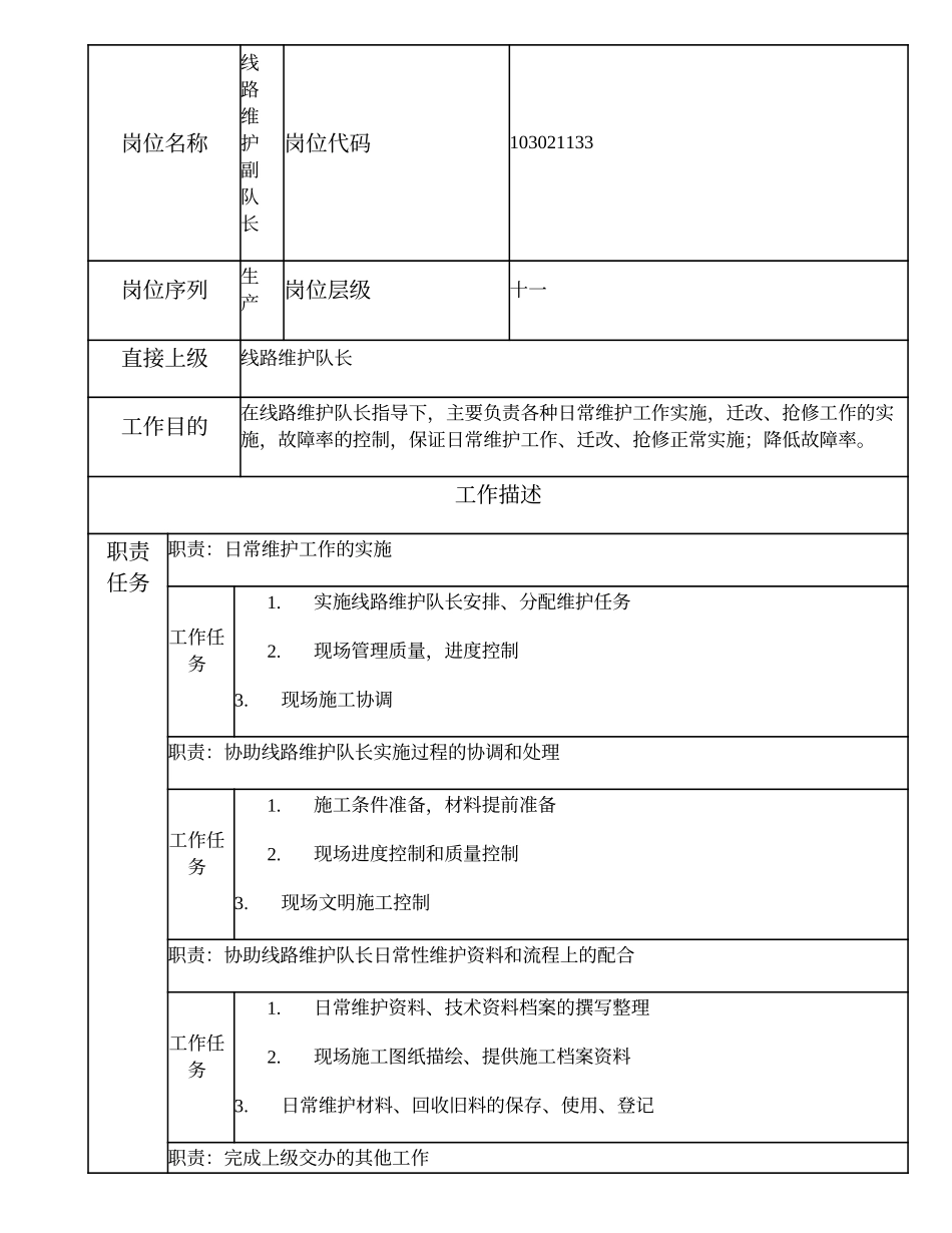 103021133 线路维护副队长.doc_第1页