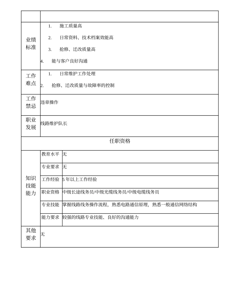 103021133 线路维护副队长.doc_第2页