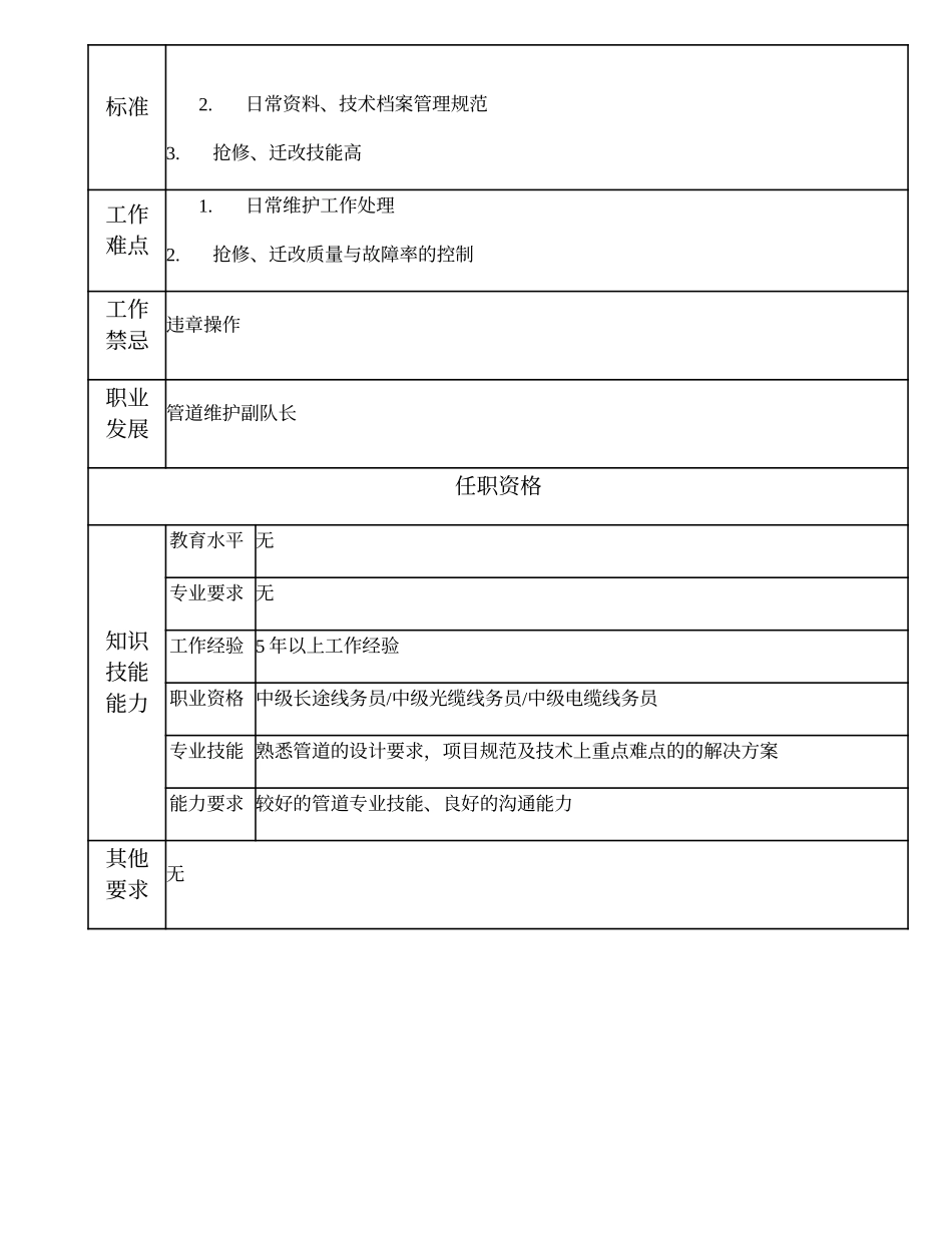 103021135 三级管道维护线务员.doc_第2页