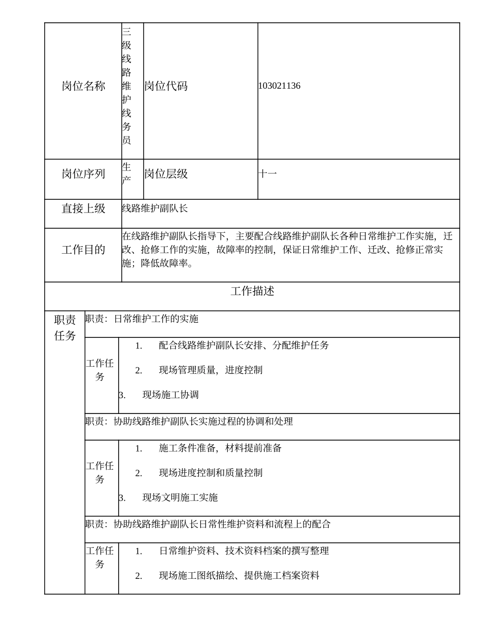 103021136 三级线路维护线务员.doc_第1页