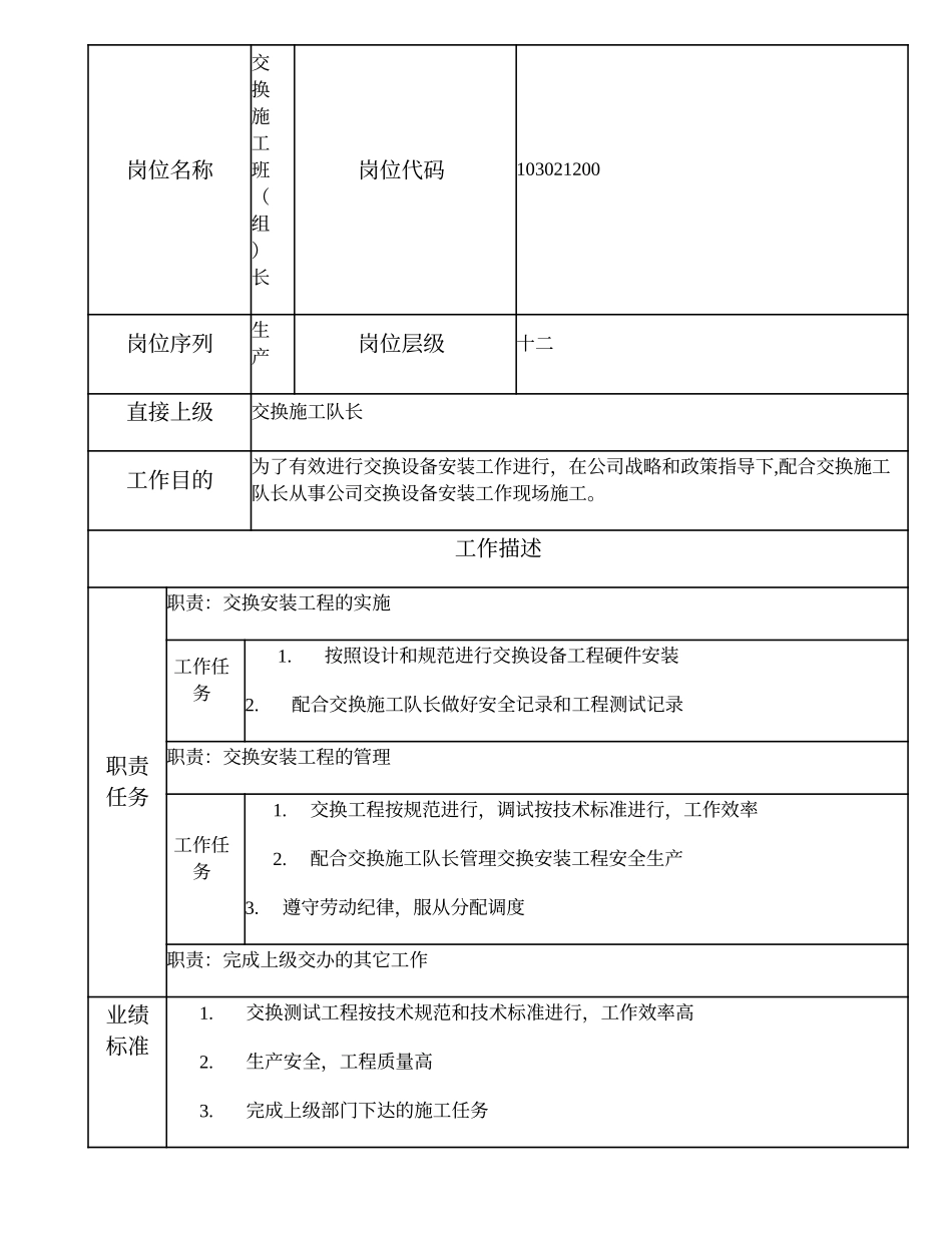 103021200 交换施工班（组）长.doc_第1页