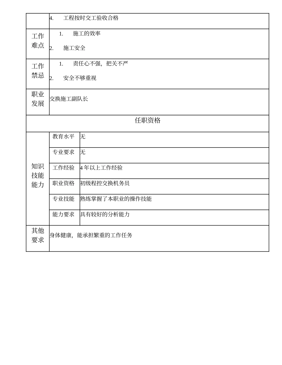 103021200 交换施工班（组）长.doc_第2页