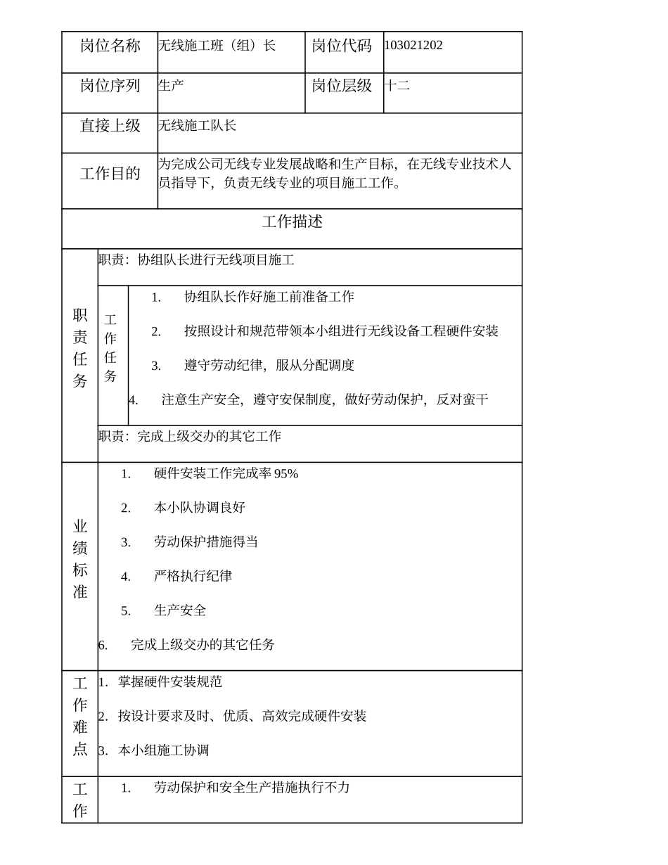 103021202 无线施工班（组）长.doc_第1页