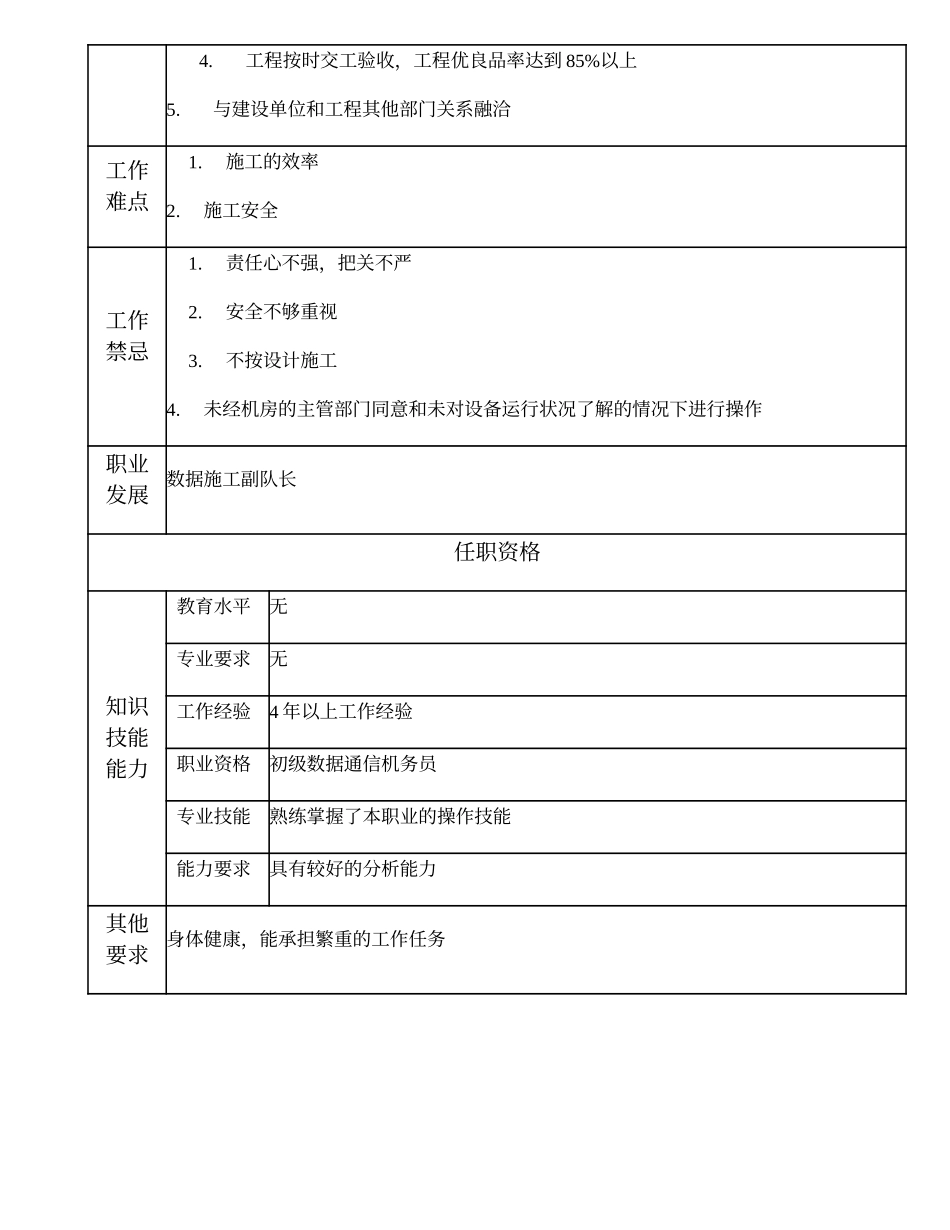 103021203 数据施工班（组）长.doc_第2页