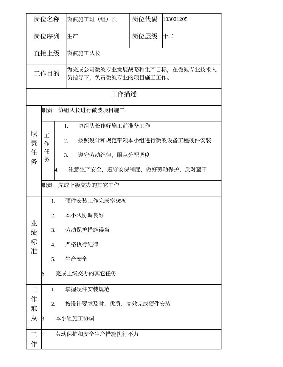 103021205 微波施工班（组）长.doc_第1页