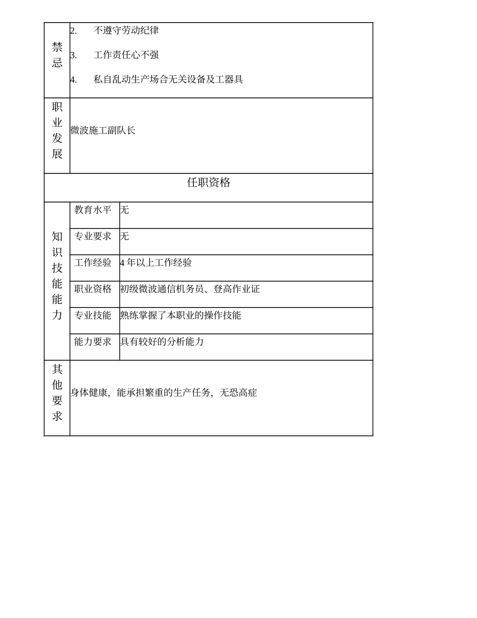 103021205 微波施工班（组）长.doc_第2页