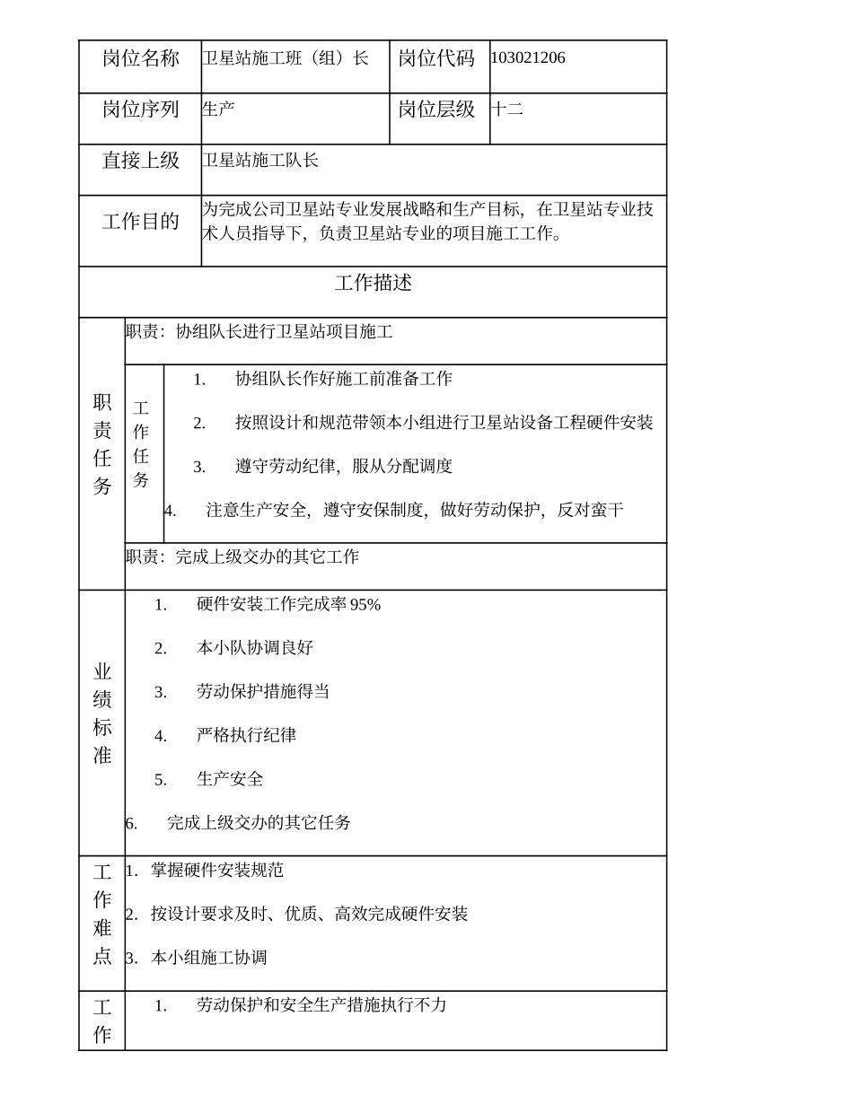 103021206 卫星站施工班（组）长.doc_第1页