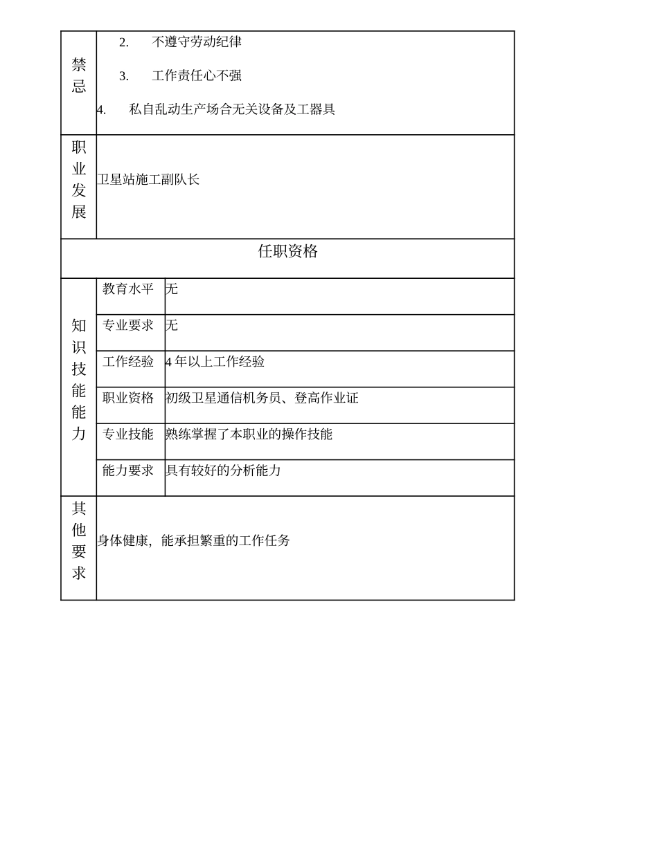 103021206 卫星站施工班（组）长.doc_第2页