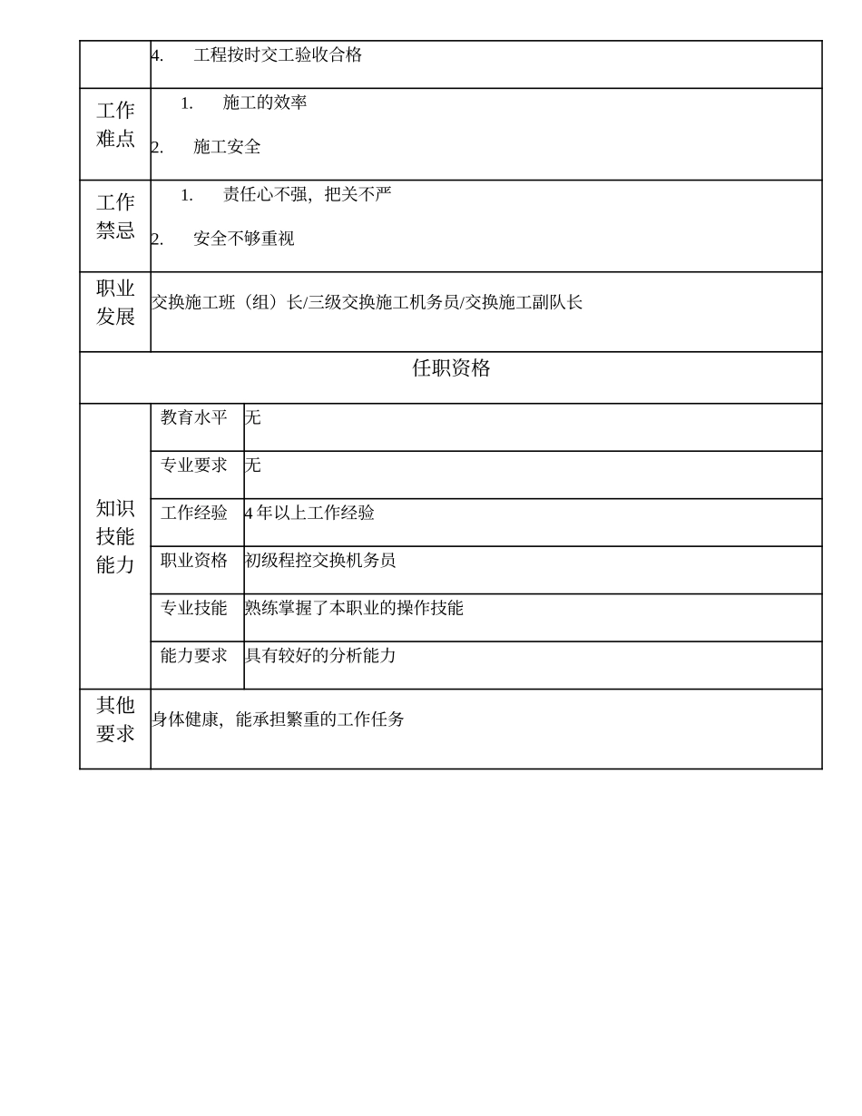 103021207 一级交换施工作业员.doc_第2页