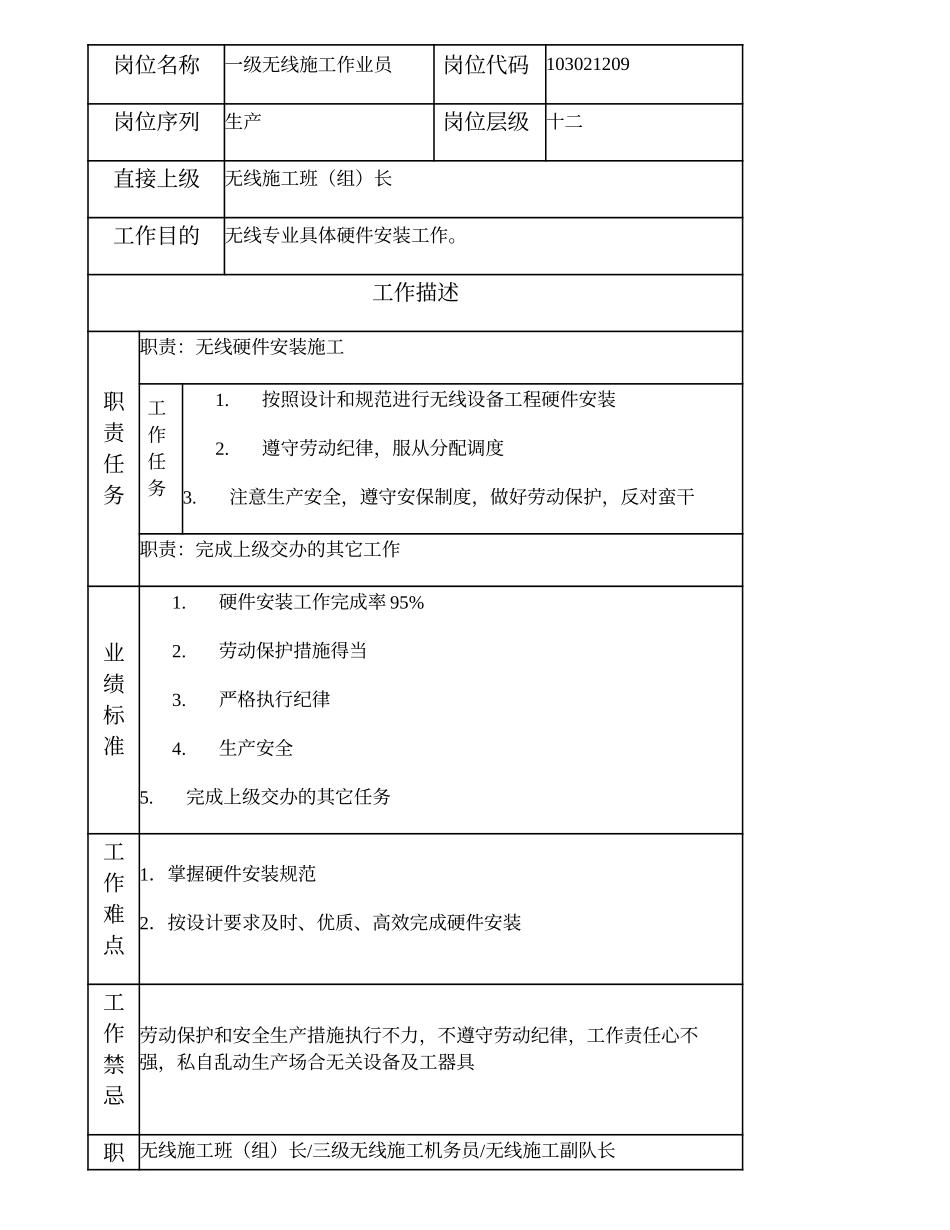 103021209 一级无线施工作业员.doc_第1页