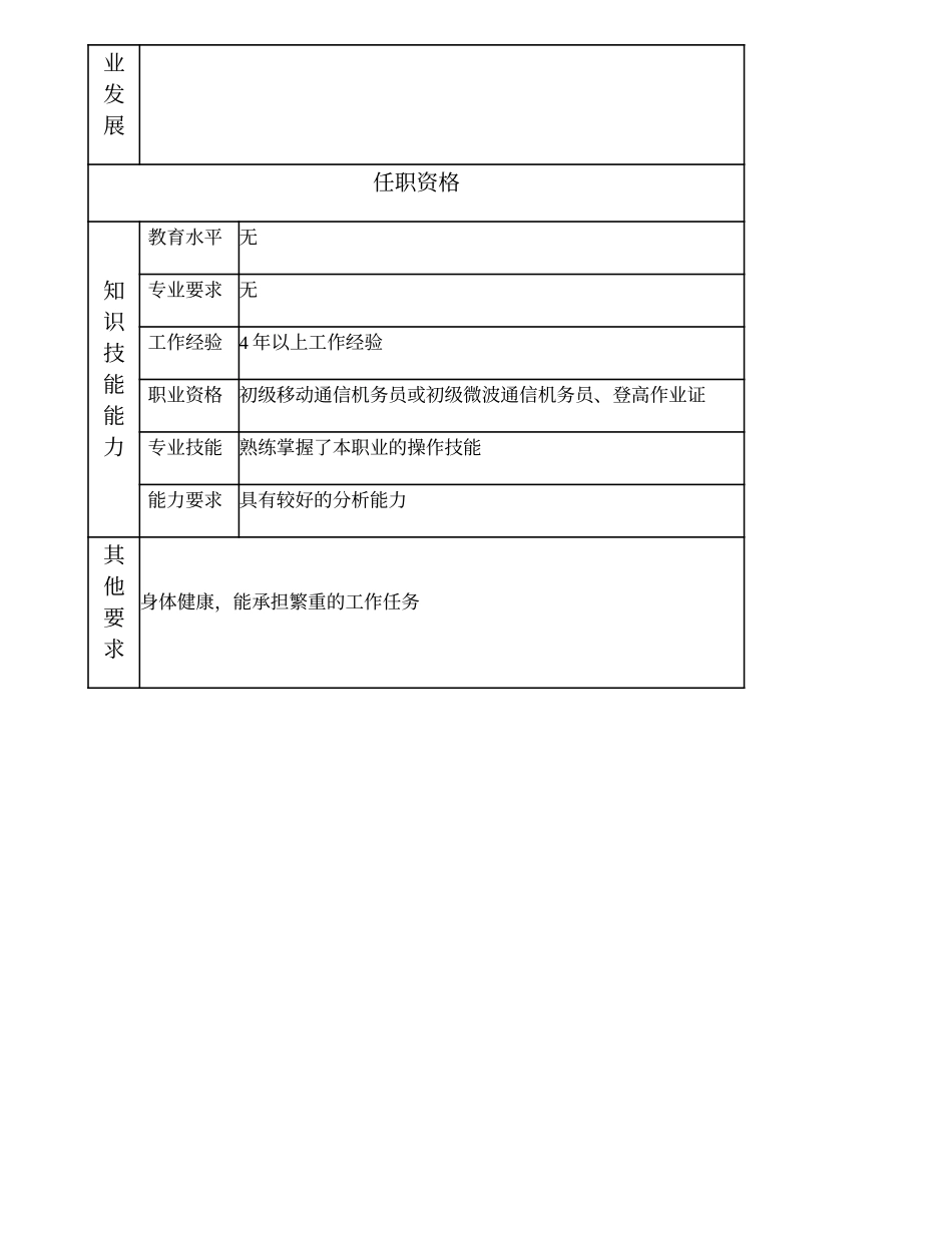 103021209 一级无线施工作业员.doc_第2页