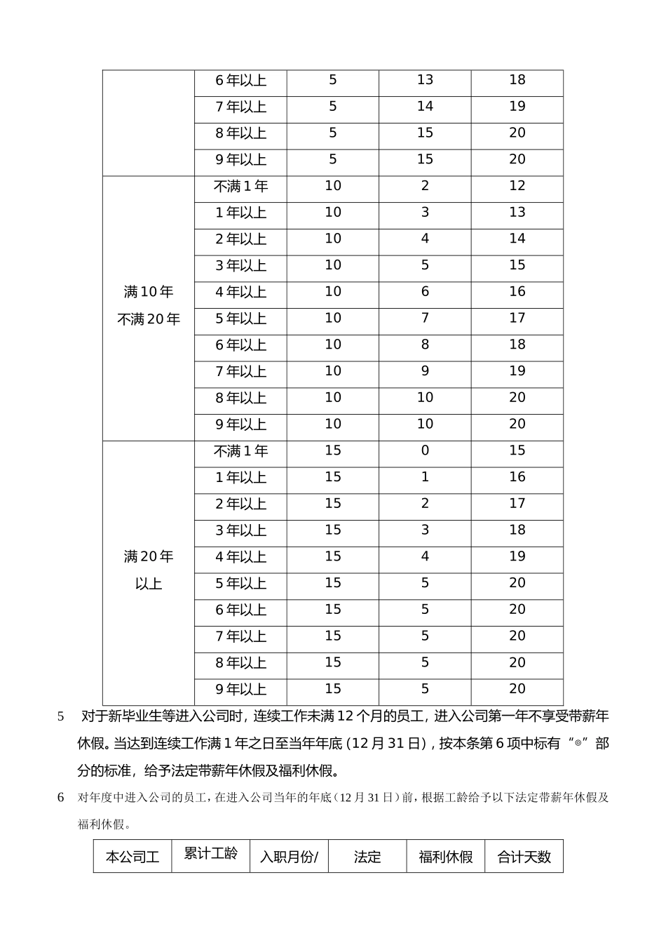 2、员工带薪年休假管理办法第1稿.doc_第2页