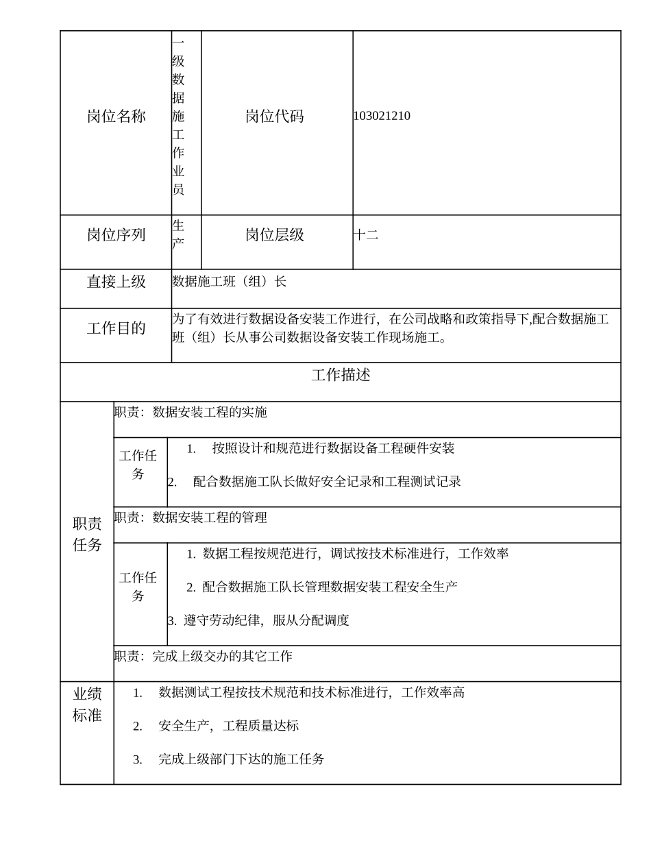 103021210 一级数据施工作业员.doc_第1页