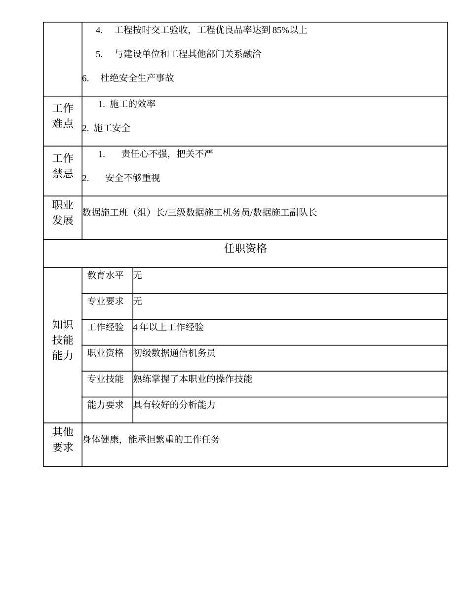 103021210 一级数据施工作业员.doc_第2页