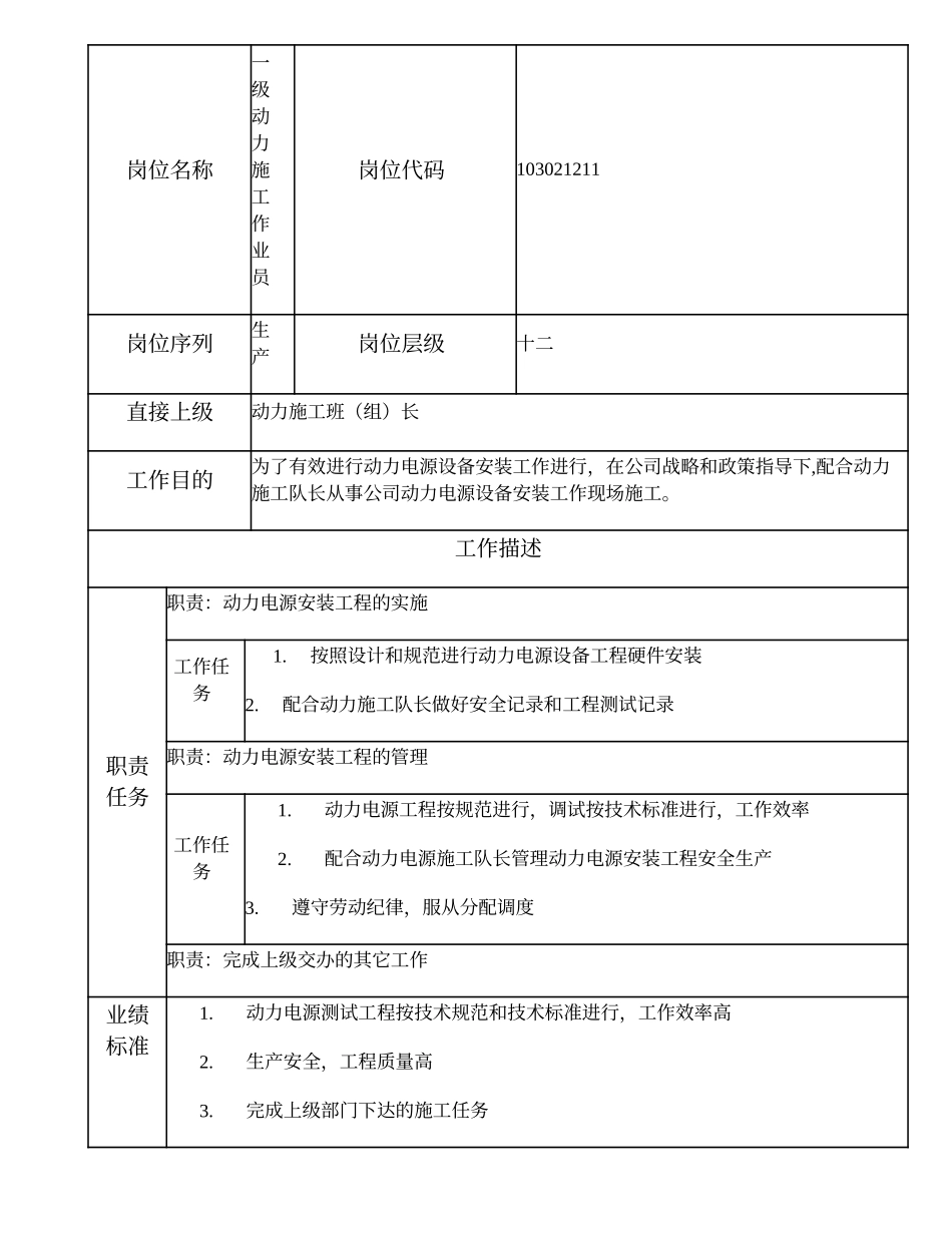 103021211 一级动力施工作业员.doc_第1页