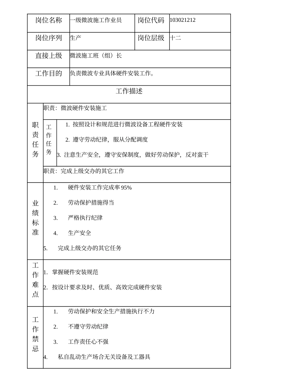 103021212 一级微波施工作业员.doc_第1页