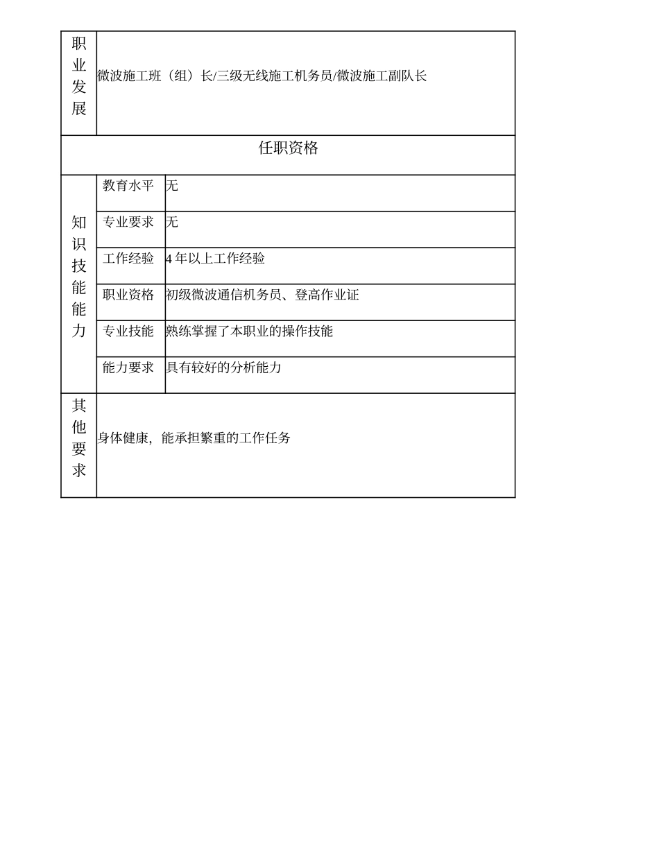 103021212 一级微波施工作业员.doc_第2页