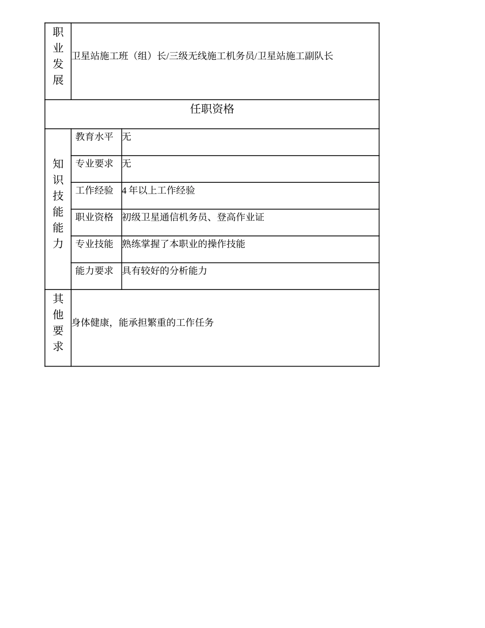 103021213 一级卫星站施工作业员.doc_第2页