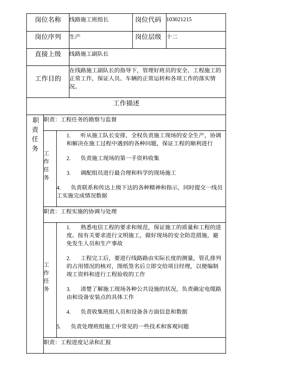 103021215 线路施工班组长.doc_第1页