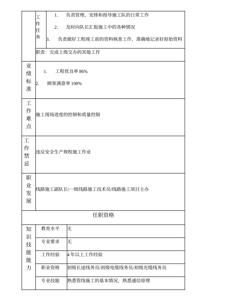 103021215 线路施工班组长.doc_第2页