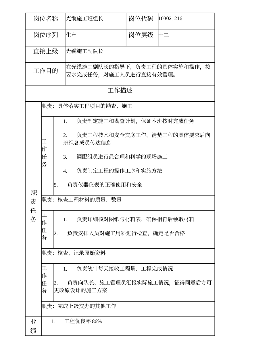 103021216 光缆施工班组长.doc_第1页