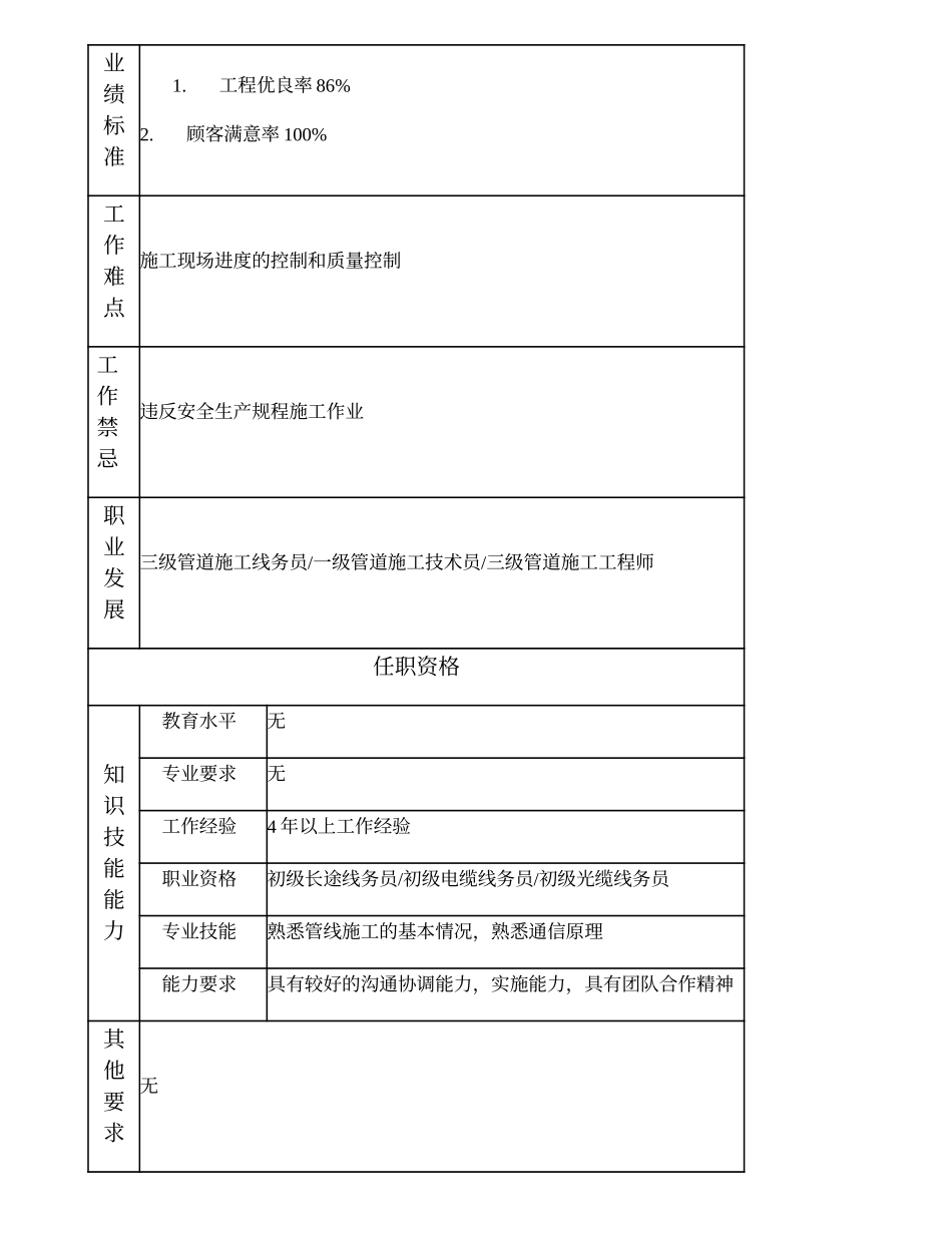 103021218 一级管道施工作业员.doc_第2页