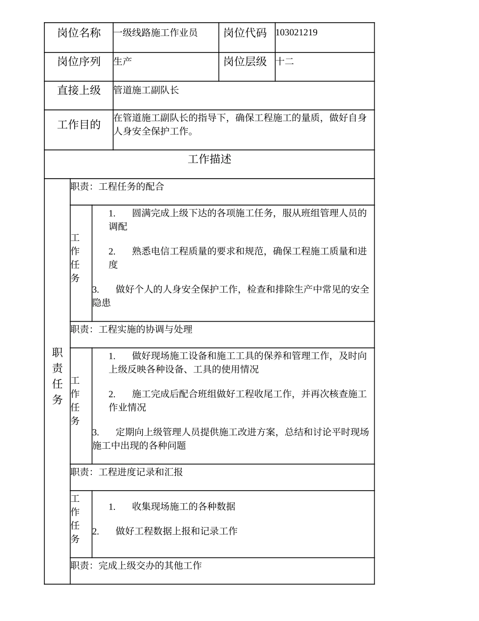 103021219 一级线路施工作业员.doc_第1页