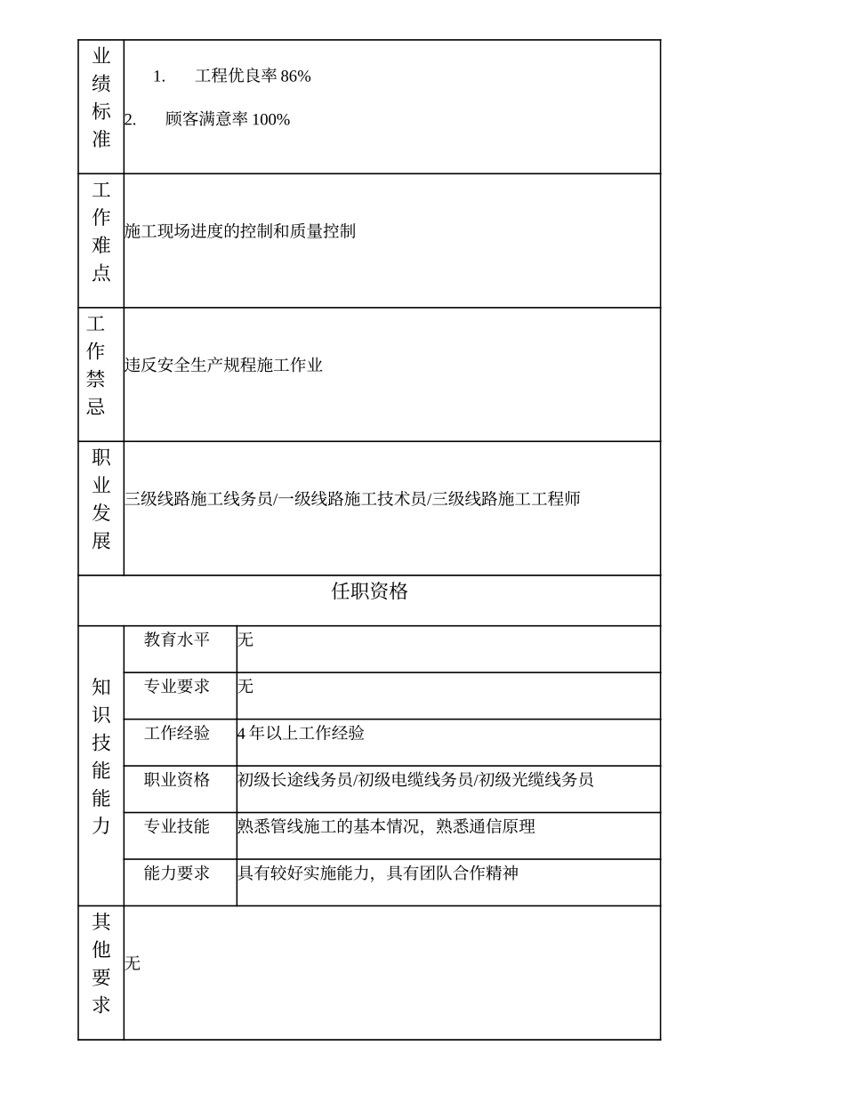 103021219 一级线路施工作业员.doc_第2页