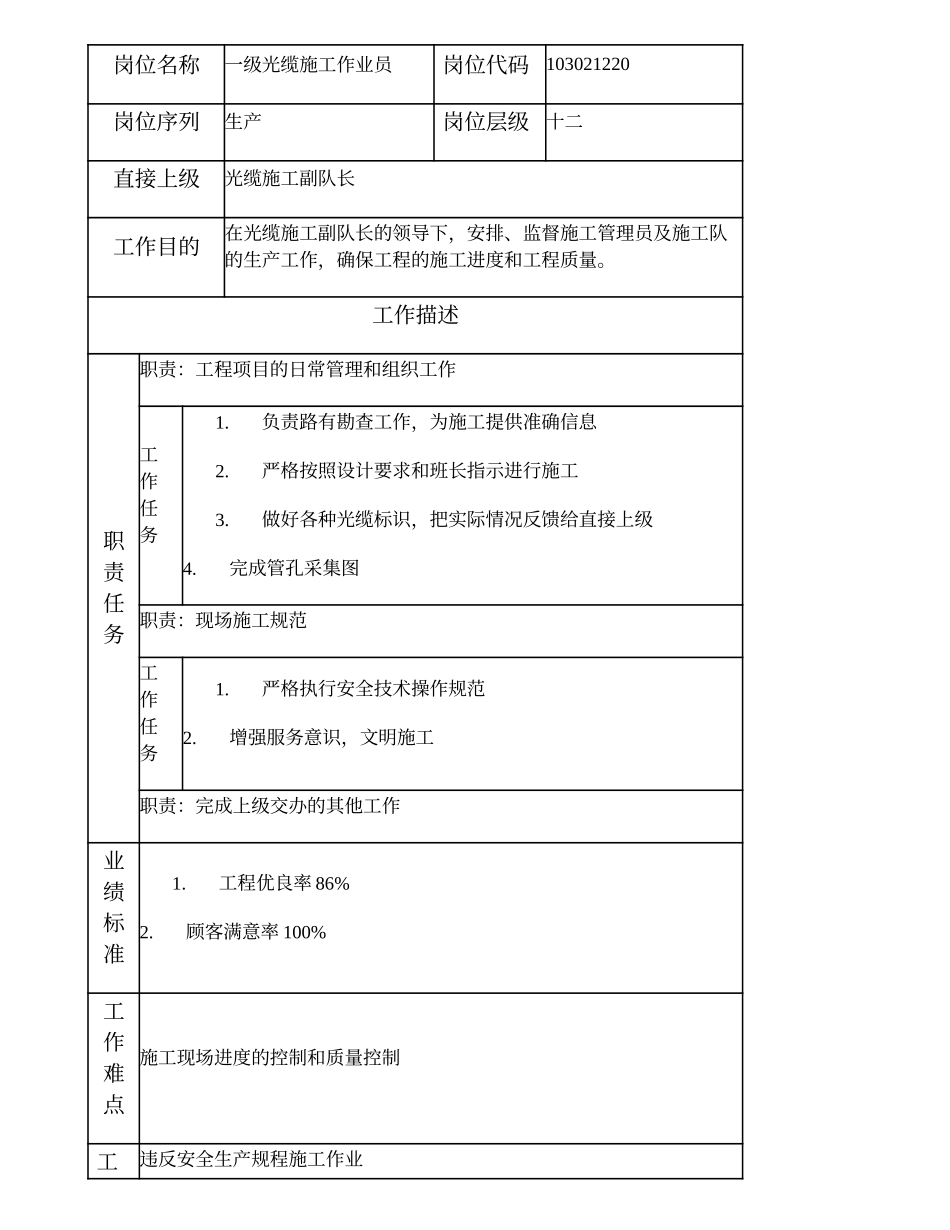 103021220 一级光缆施工作业员.doc_第1页