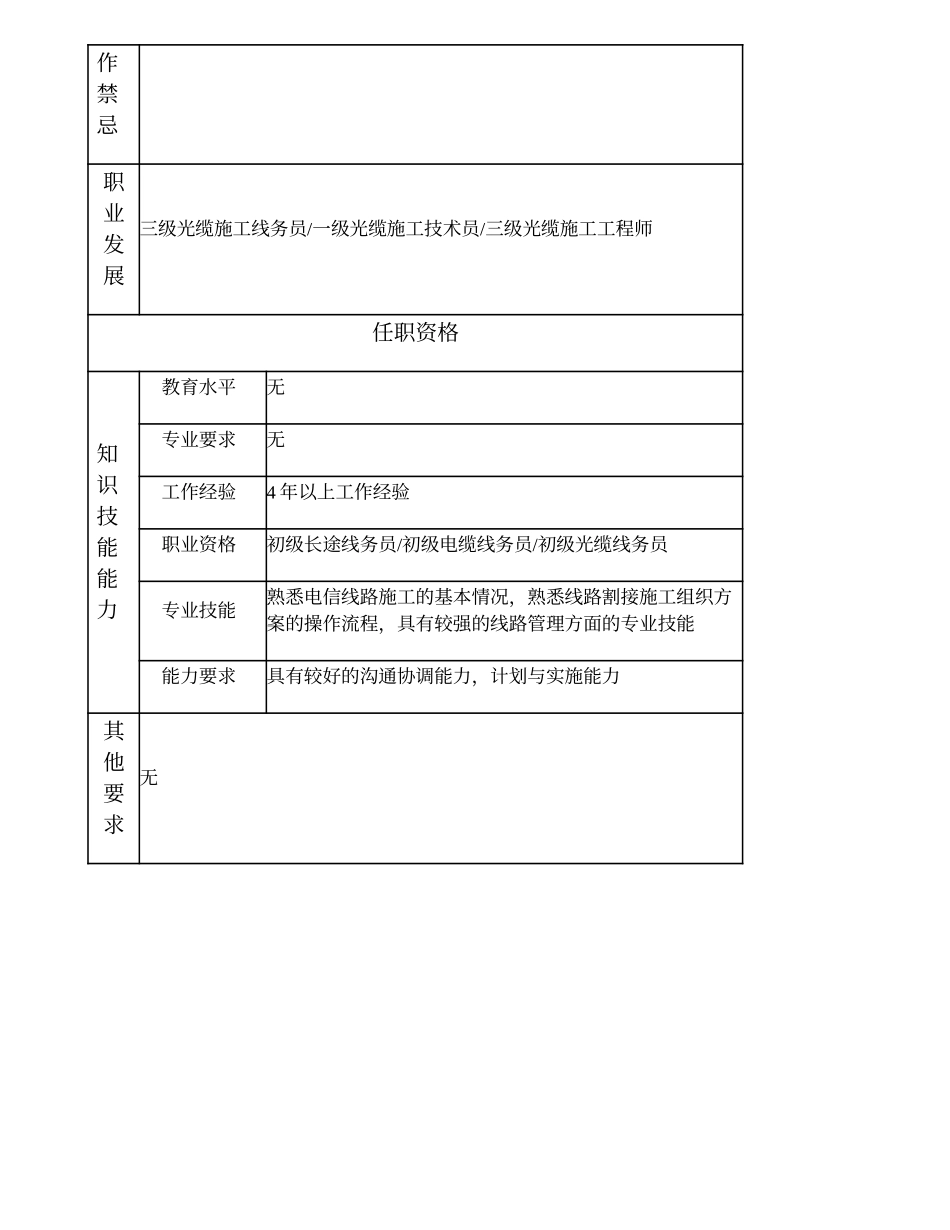 103021220 一级光缆施工作业员.doc_第2页